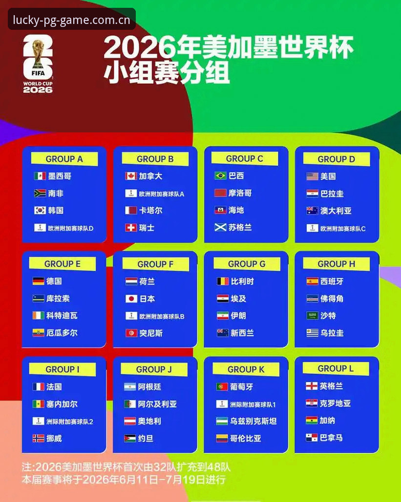 PG游戏中国官网常见问题 U17世界杯抽签尘埃落定,中国足球小将最新分组形势解读